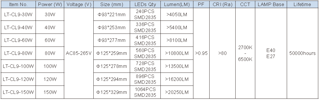 Lighting Supplier|Lightac Lighting